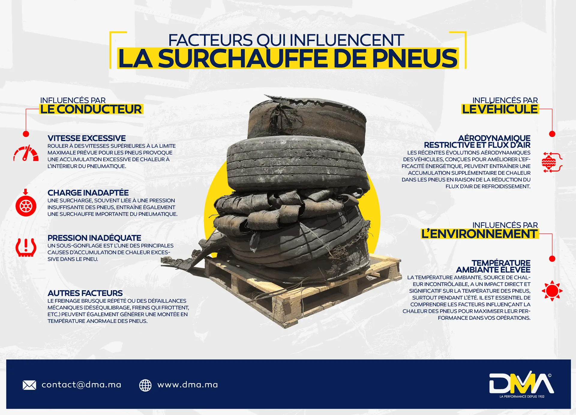 Facteurs qui influencent la surchauffe de pneus DMA Maroc